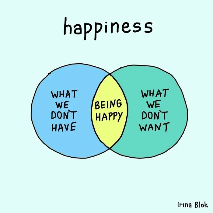 My 29 Honest Charts About Everyday Life You Might Relate To