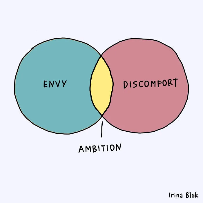 My 29 Honest Charts About Everyday Life You Might Relate To