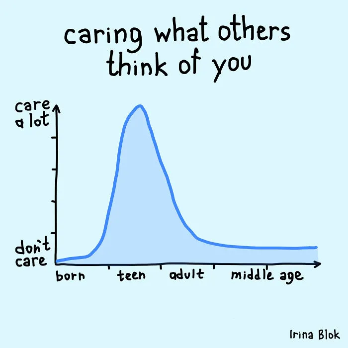 My 29 Honest Charts About Everyday Life You Might Relate To