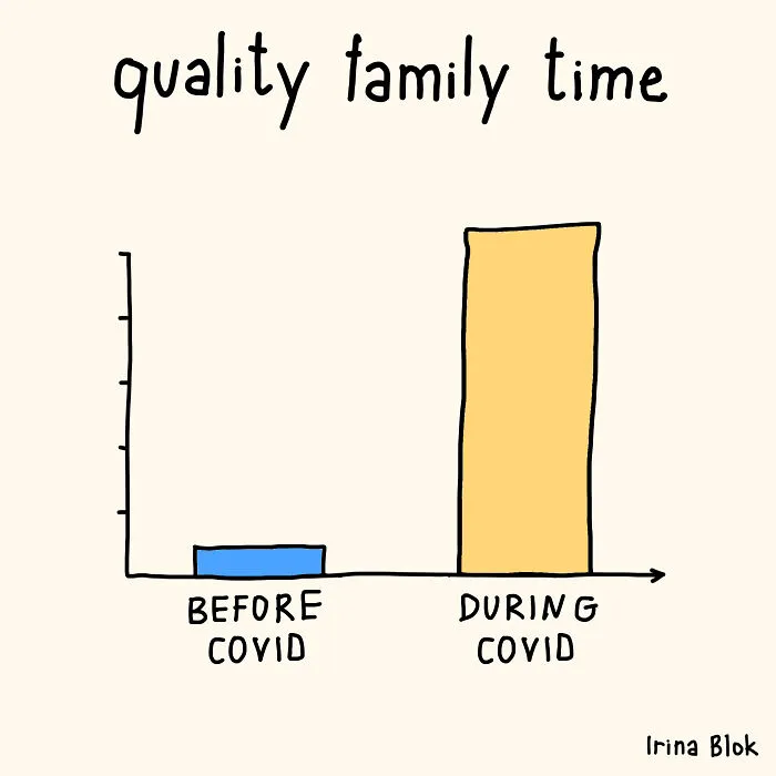 My 29 Honest Charts About Everyday Life You Might Relate To