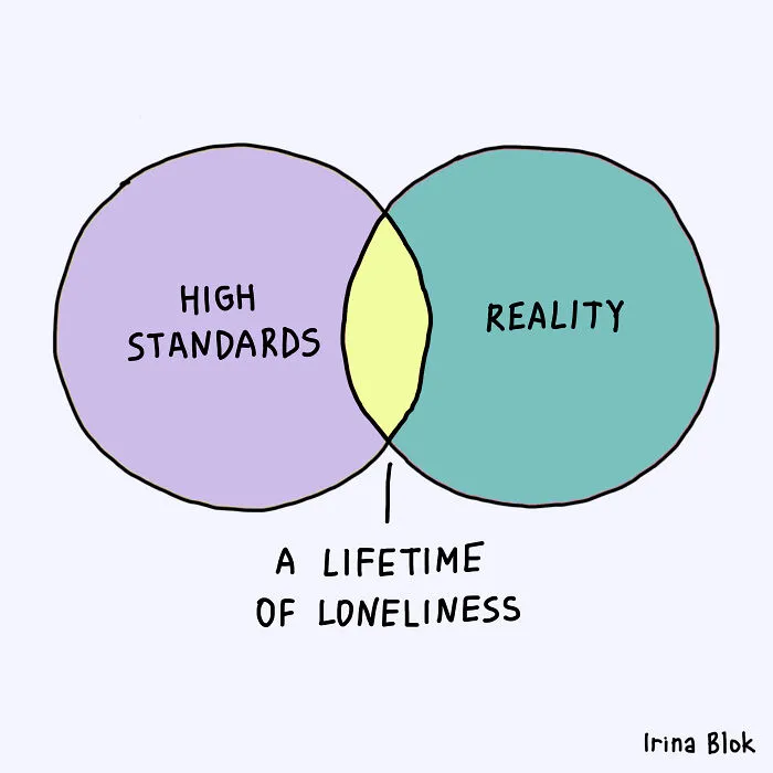 My 29 Honest Charts About Everyday Life You Might Relate To
