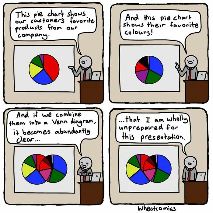 Here Are 50 Comics With Silly Humor And Random Twists
