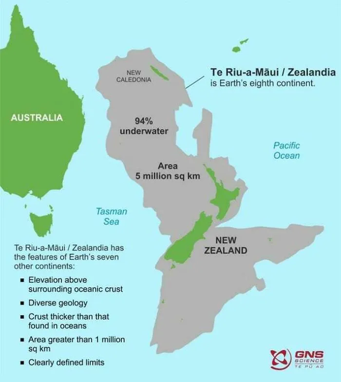 Zealandia, The 8th Continent That's Almost Entirely Submerged