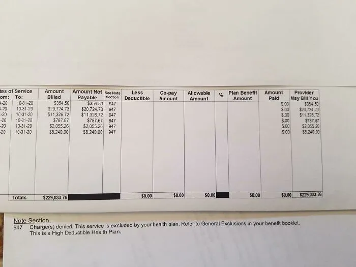 Welcome To The USA. Just The Hospital Bill From A Car Accident. Note Charges Denied
