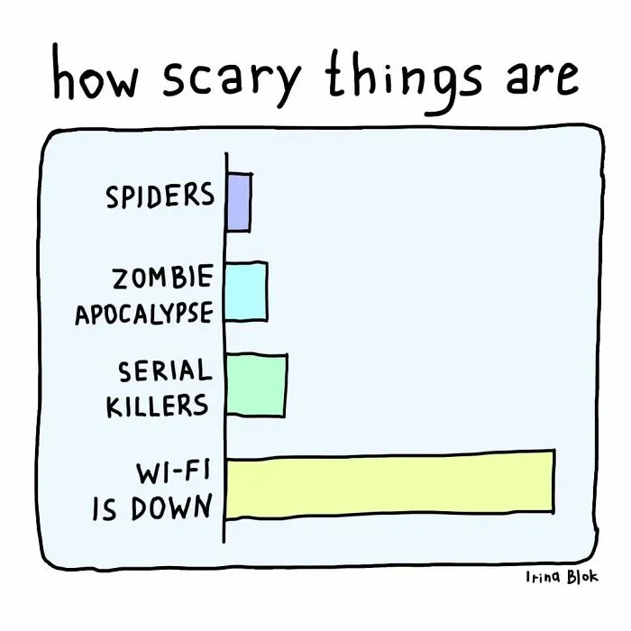 Scary Things
