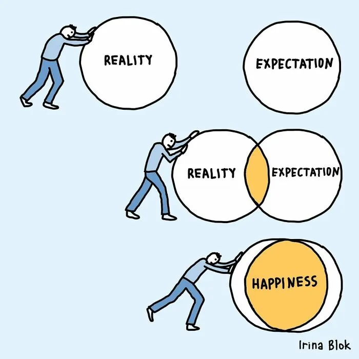 Path To Happiness