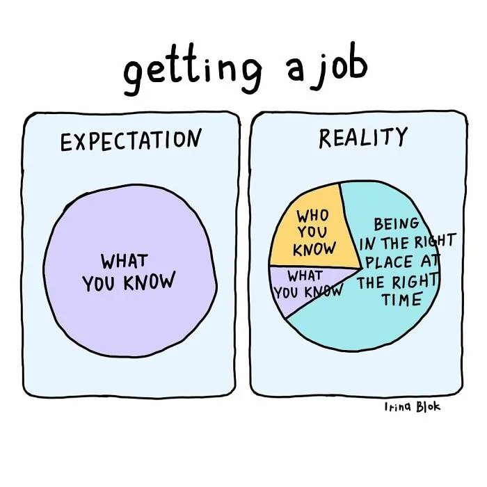 Getting A Job