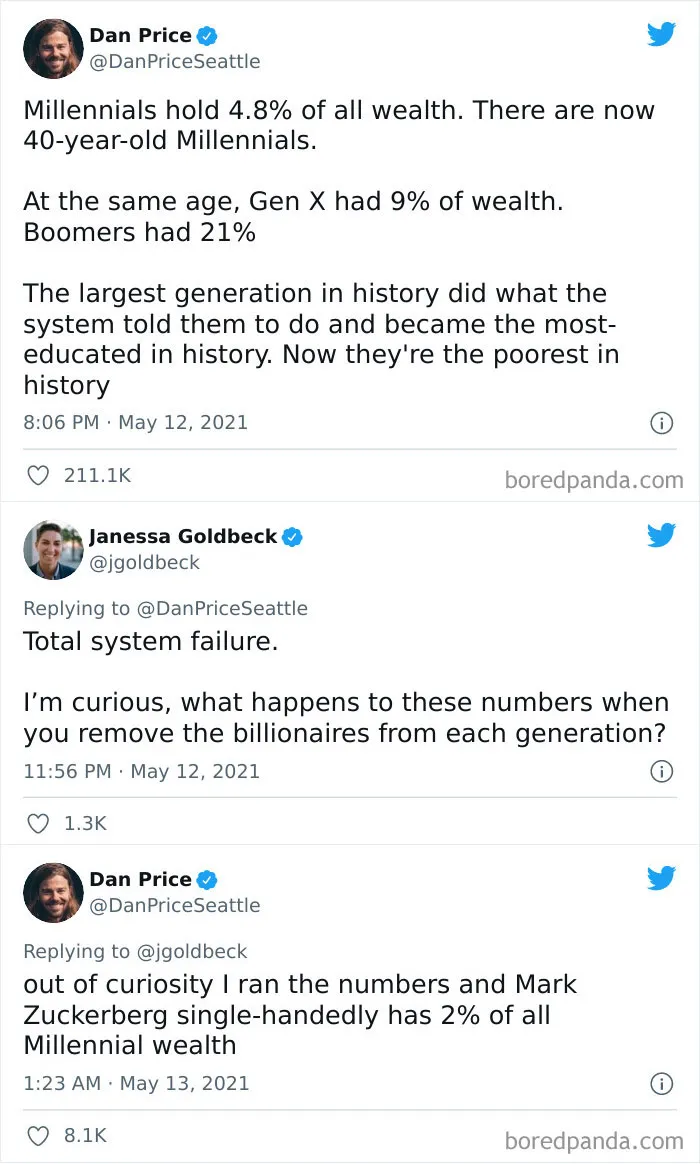 Does Zuckerberg Hold 2% Of All Millennial Wealth?