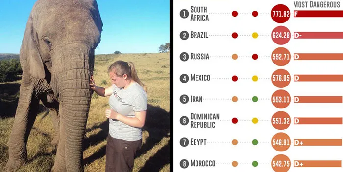 What Are The Most Dangerous Countries For Women?