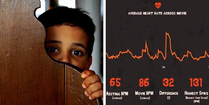 What Is Rated The Number One Scariest Movie Ever Made?