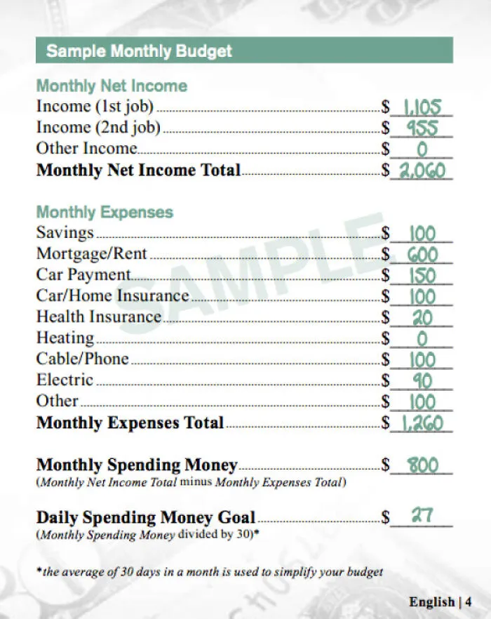 Mcdonalds And Visa Partnered To Make This Budget For Fast Food Workers, It Requires Two Jobs And No Heat