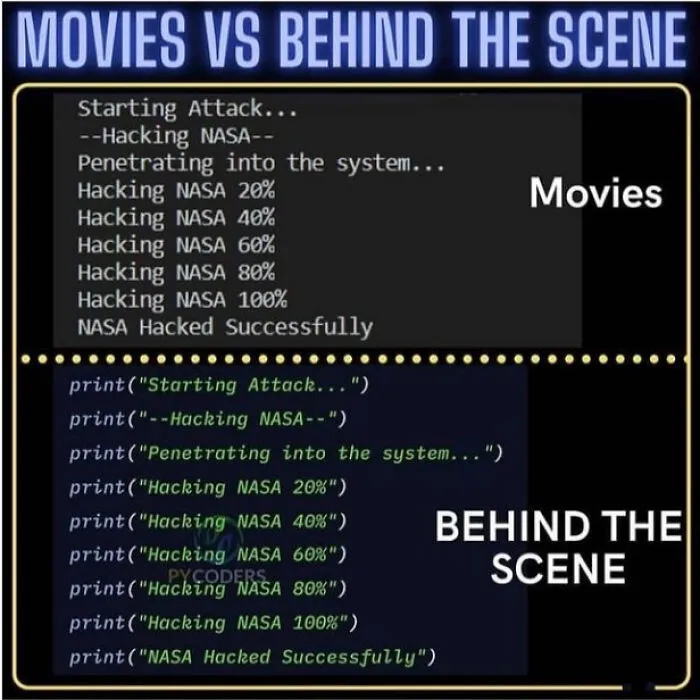 Behind The Scenes