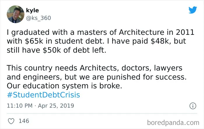 Student Loan Debt