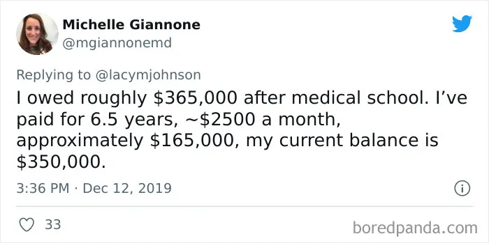 Student Loan Debt