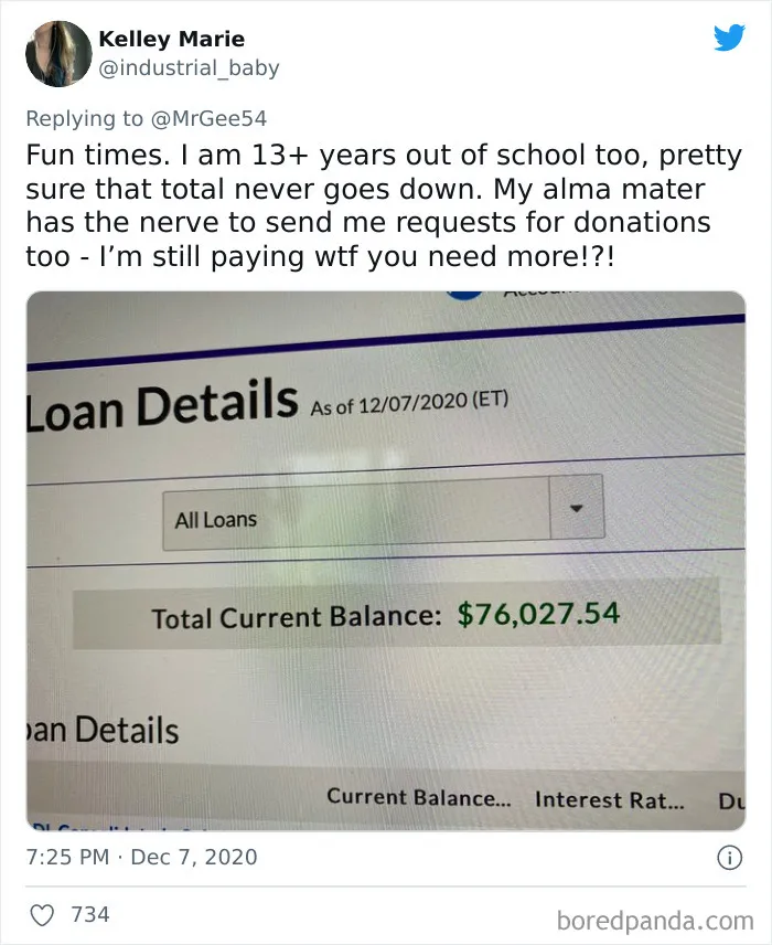 Student Loan Debt