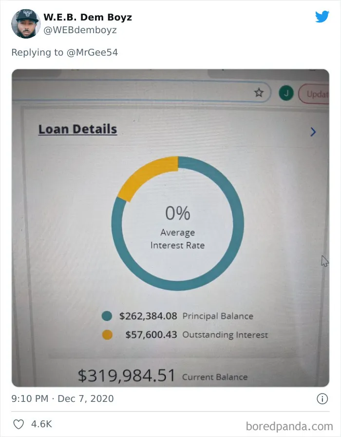 Student Loan Debt