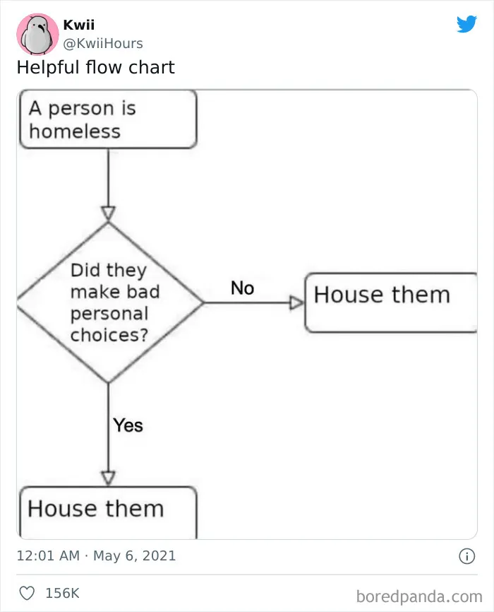 Housing Is A Human Right