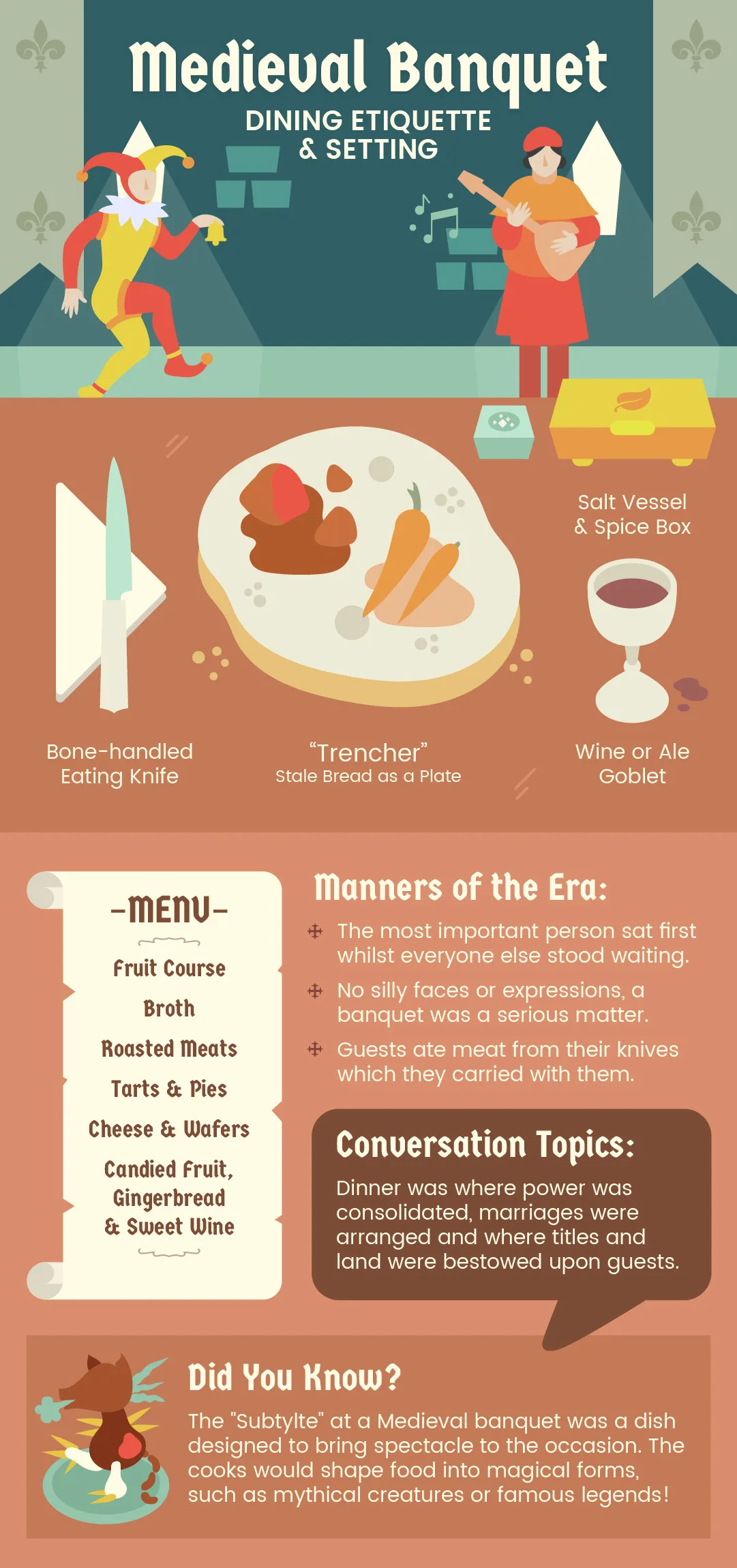 How British Dining Etiquette Has Changed Over The Years (6 Pics)