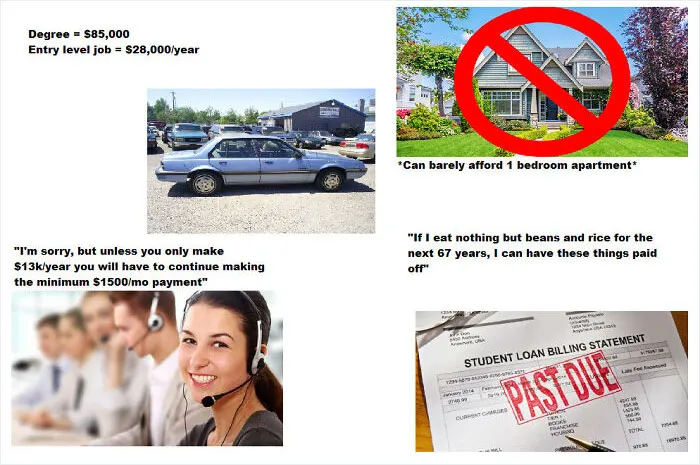 The American Student Loan Debt Starter Pack