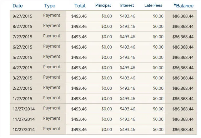 One Year Of Student Loan Payments Down