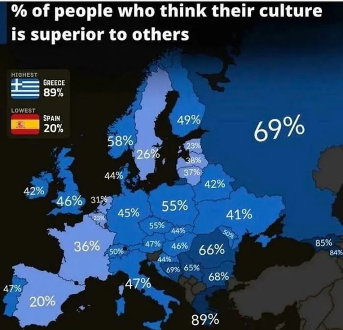 European Cultural Superiority