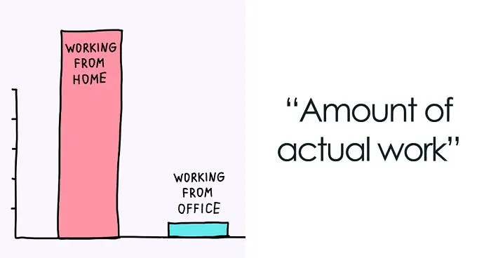 30 Comics I've Made To Show The Reality Of Working From Home
