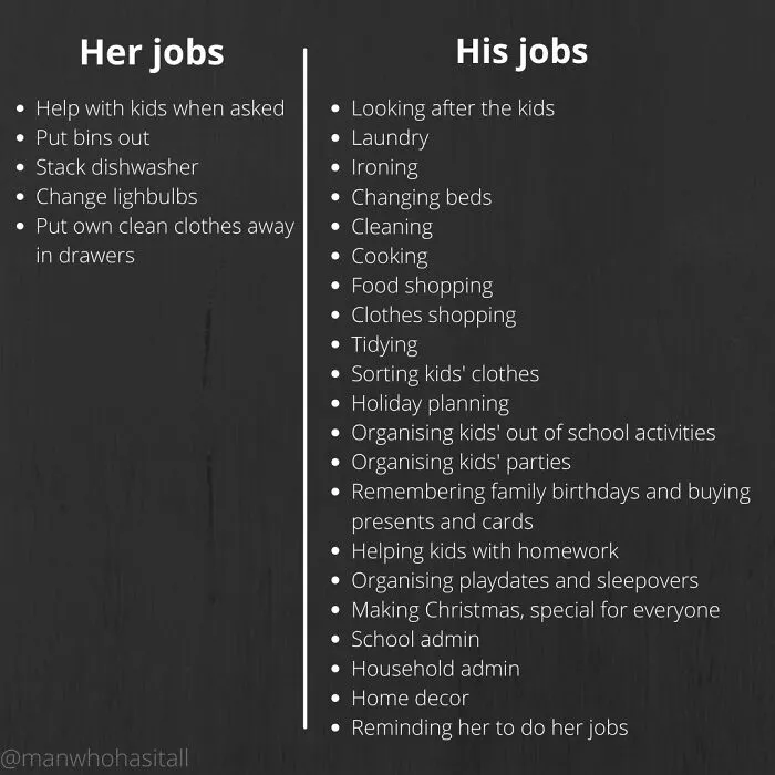This Online Page Creates Satirical Memes Replacing The Word 'Woman' With 'Man' To Show How Absurd Sexism Is