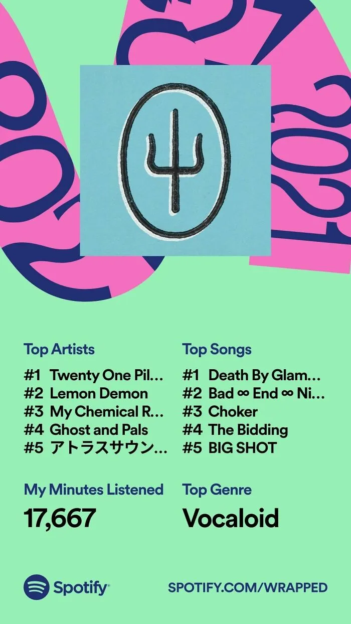 I Was In The Top 1% Of Fans