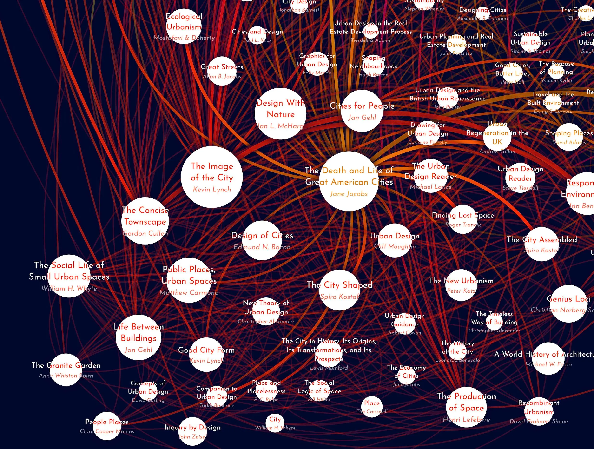 We Mapped The 600 Top Assigned Titles In College Film/Photography Classes (And Other  Fields) And Made Giant Posters.