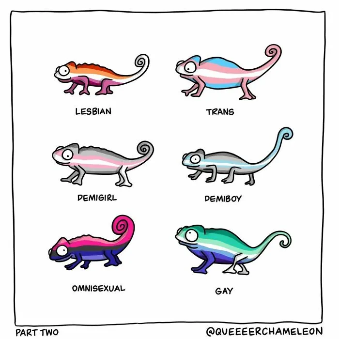 Artist Creates Queer Chameleon Comics Where The Characters Talk About Their Sexualities And Identities (26 Pics)
