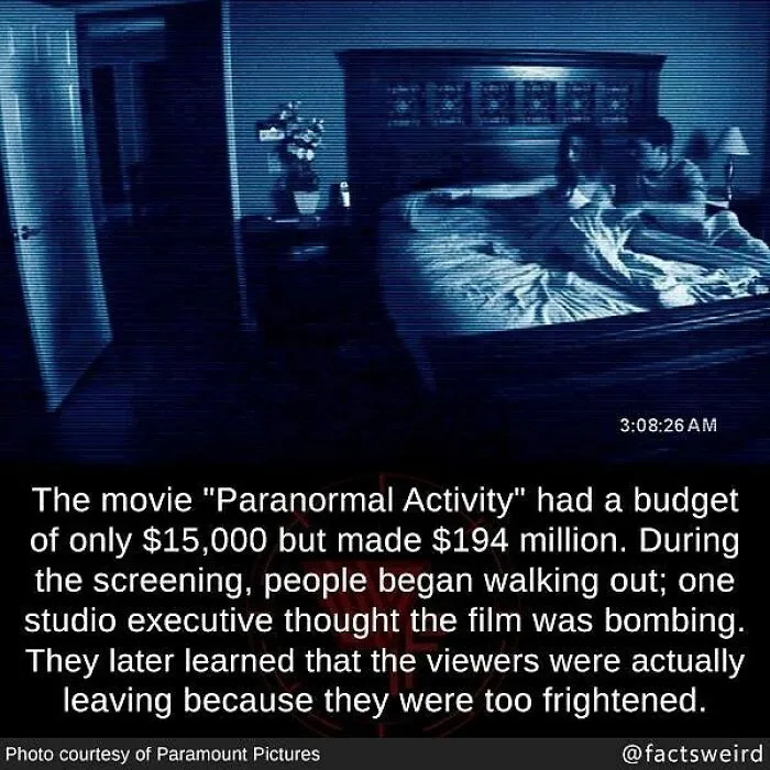 Surveillance-style image with a paranormal scene illustrating weird facts about the world’s most successful low-budget movie.