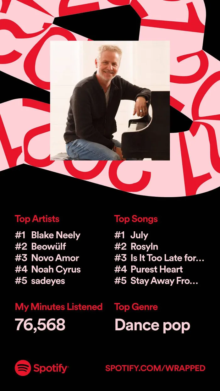 1571 Artists, And 124 Different Genres Lmao