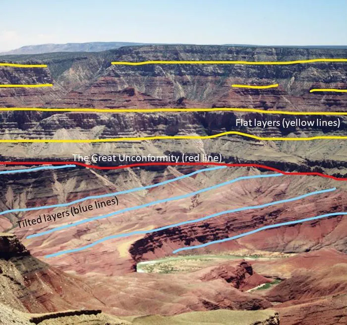 The Great Unconformity. 1.5 Billion Years Of The Geological Record Just Sorta "Gone"