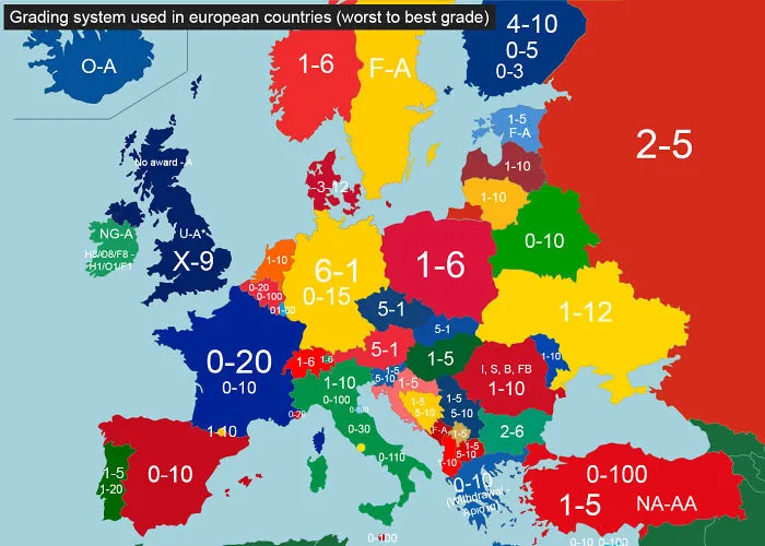 El sistema para poner notas en los países de Europa