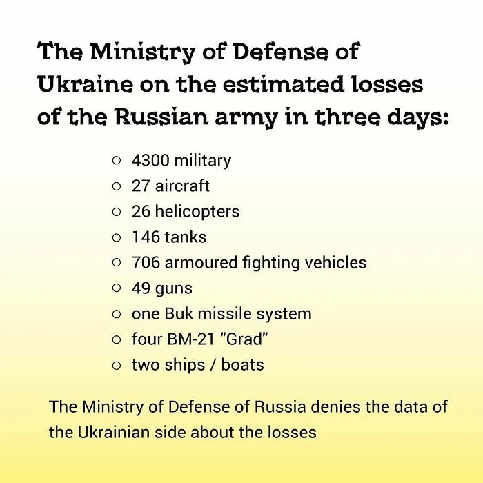 Here's 50 Important Things That Have Happened Since Putin Decided To Unleash Hell On Ukraine