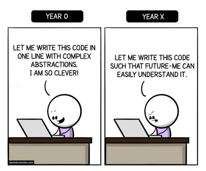 Some Years Later…