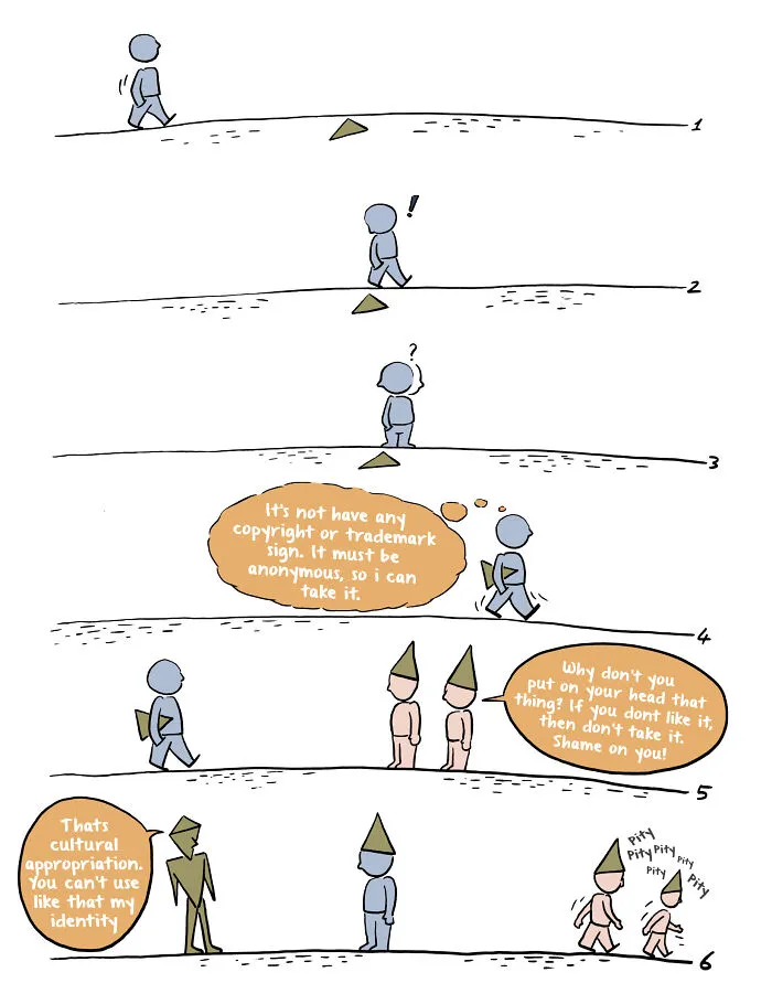 Identity Triangle