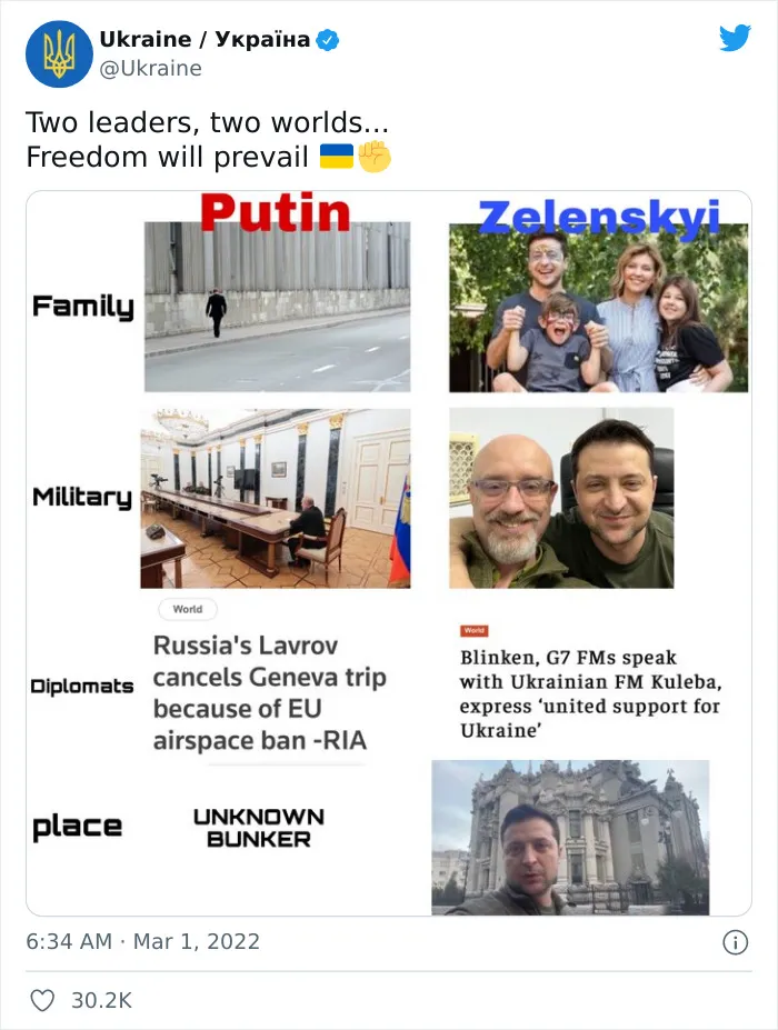 The Russo-Ukrainian War Prompted People To Create Memes And Here Are 35 That Show Support To Ukraine