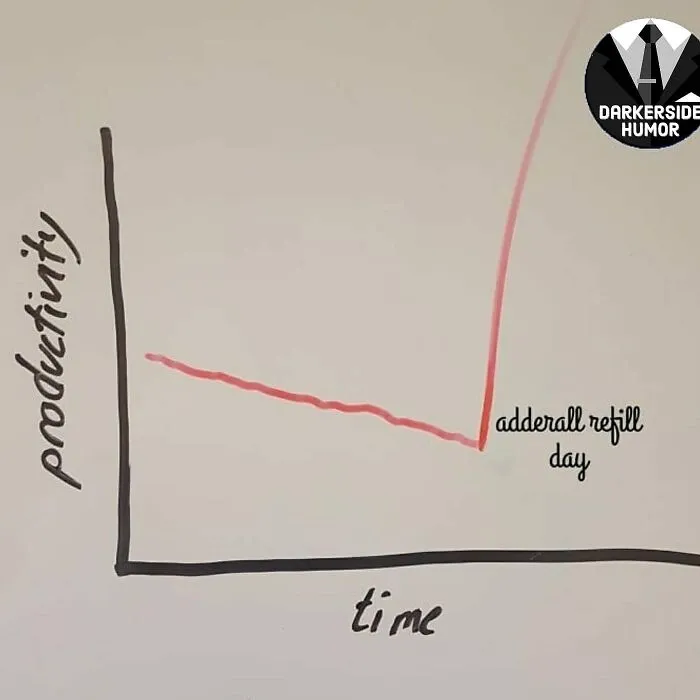 Graph depicting dark humor with productivity increase on Adderall refill day.