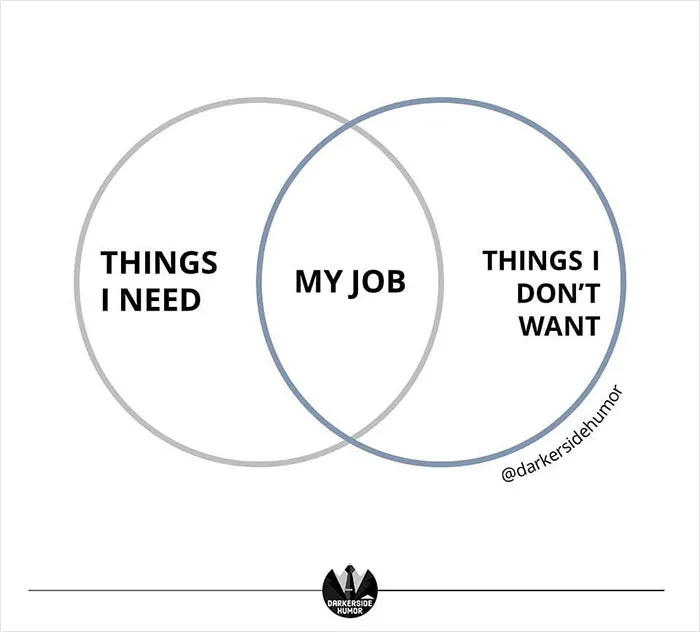 Venn diagram illustrating dark humor with circles labeled "Things I Need" and "Things I Don't Want" overlapping at "My Job".
