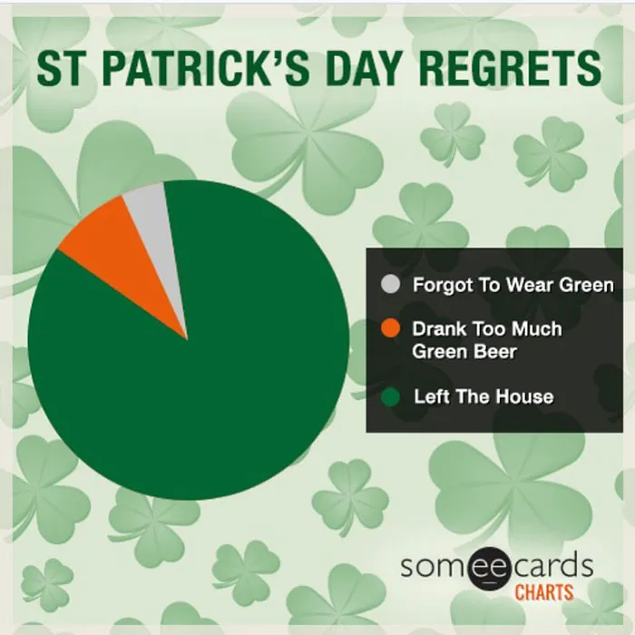 The World Is Celebrating St. Patrick’s Day With Memes And Jokes, So Here Are 30 Of The Most Spot-On Ones