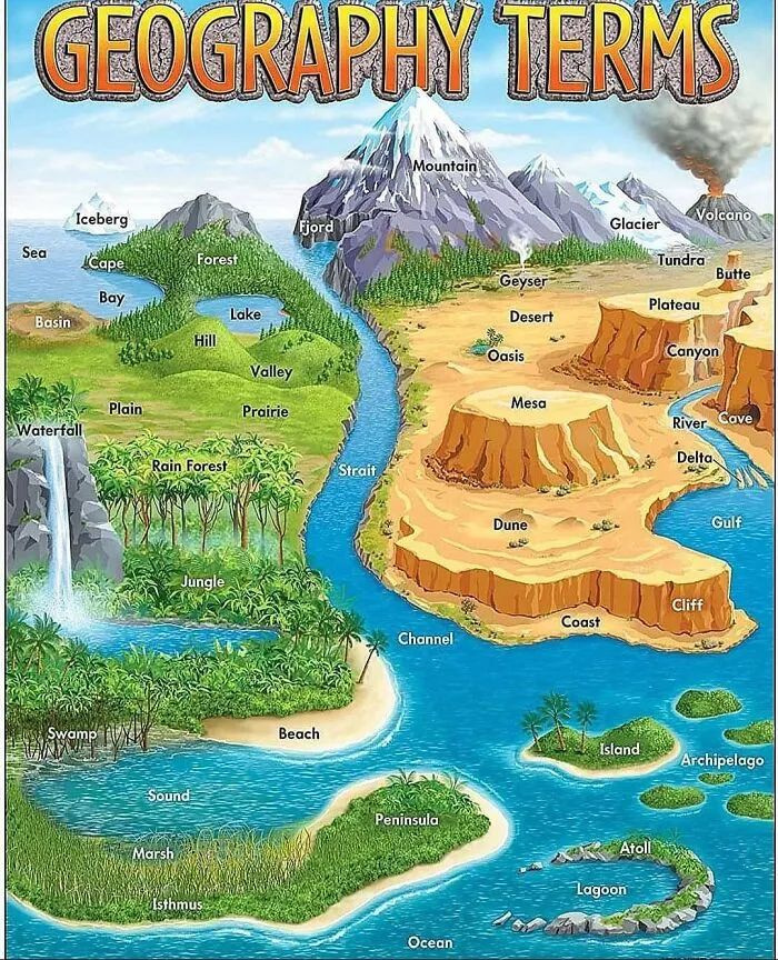 Visual Guide To Geographic Terms
