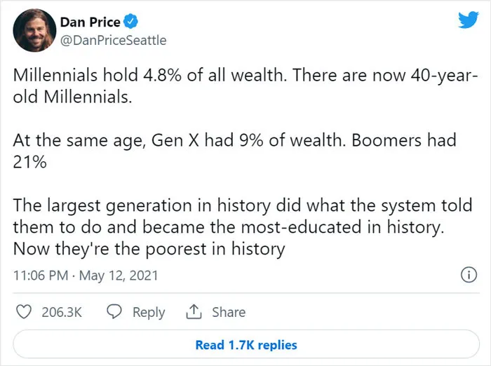 The Most-Educated Generation Is The Poorest