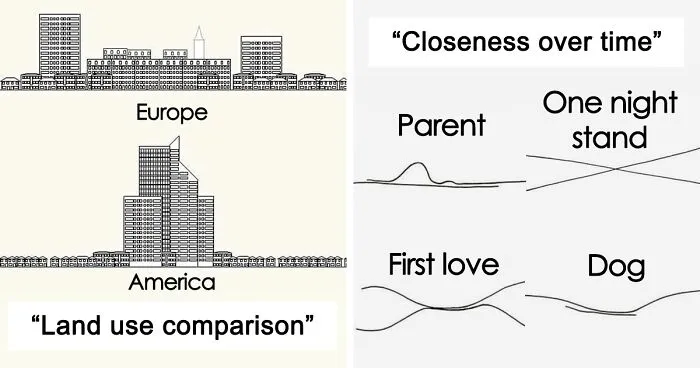 30 Interesting Maps That Might Change Your Perspective, As Shared On This Instagram Account