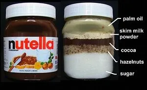 30 Informative And Fun Food Charts For Anyone Trying To Eat Smarter