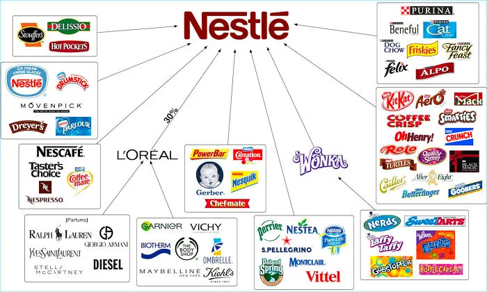 Nestlé Won't Be Leaving Russia. Here's A Guide To The Product Brands That Nestlé Owns