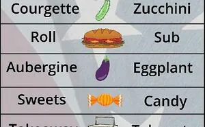 30 Informative And Fun Food Charts For Anyone Trying To Eat Smarter