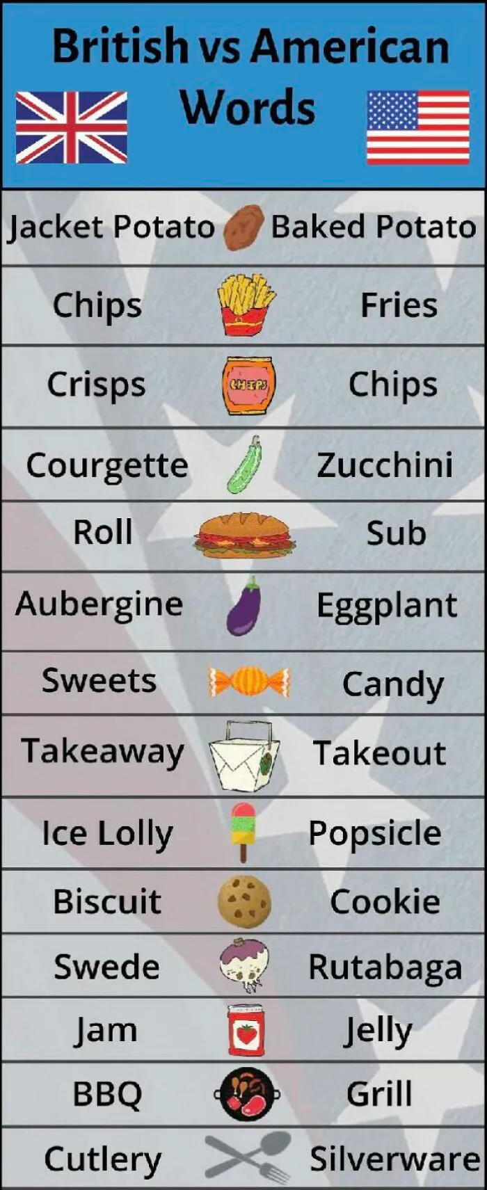 British & American Words