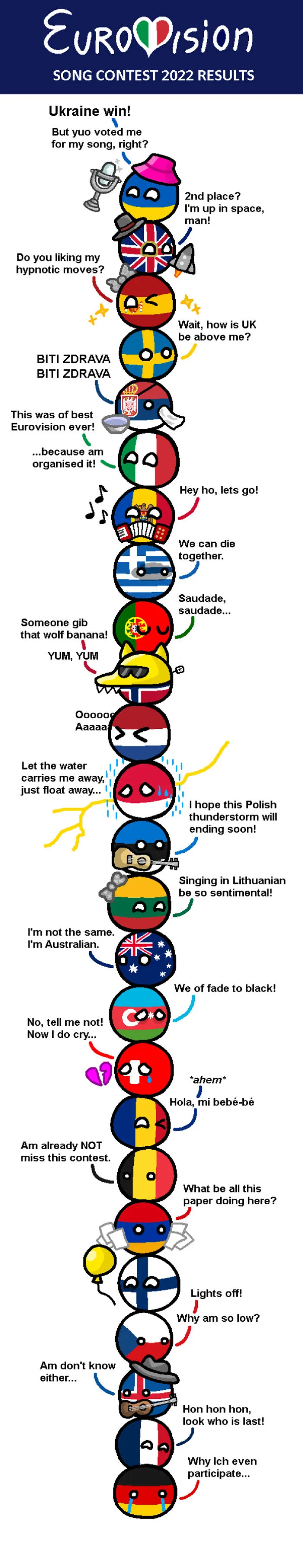35 Of The Best Reactions And Memes About Eurovision 2022