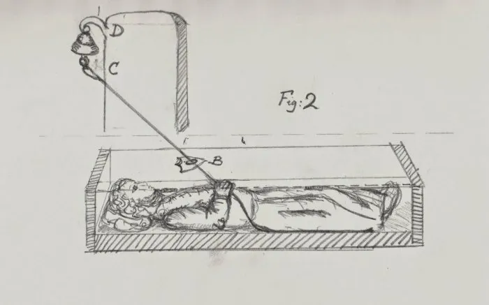 Before Days Of Modern Medicine, Many Feared Being Buried Alive. As A Result, Safety Coffins Were Invented In Case The Living Were Mispronounced Passed Away. A String Attached To A Bell Allowed The Victim To Alert Those Above